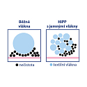 HiPP Babysanft Ultra Sensitive čistiace vlhčené obrúsky bez parfumu 4 x 52 kusov