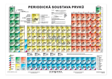 Ditipo Periodická sústava prvkov CZ A4