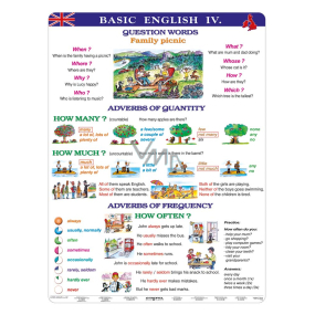 Ditipo Basic English IV Anglická učebná tabuľa A4 21,4 x 30 x 0,1 cm