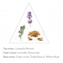 Panier des Sens Levanduľa krém na ruky 30 ml + Provence krém na ruky 30 ml + Ruže krém na ruky 30 ml, kozmetická sada