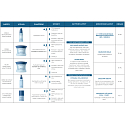 Payot Source Hydratant Adaptogene hydratačný denný krém pre normálnu až suchú pleť v tube 100 ml