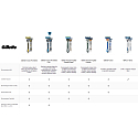 Gillette Fusion Proshield holiaci strojček pre mužov