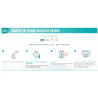 Pampers Active Baby Dry 5 Junior 11-18 kg jednorazové plienky 28 kusov