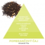 Millefiori Milano Aria Orange Tea - Pomarančový čaj náplň do elektrického difuzéru vonia 6-8 týždňov 20 ml