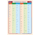 Ditipo Nepravidelné slovesá - Nepravidelné slovesá Anglická učebná tabuľa A4 21,4 x 30 x 0,1 cm